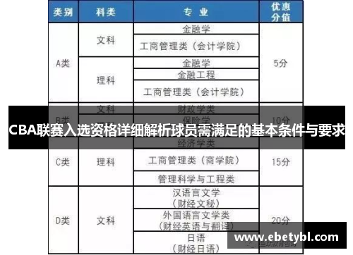 CBA联赛入选资格详细解析球员需满足的基本条件与要求